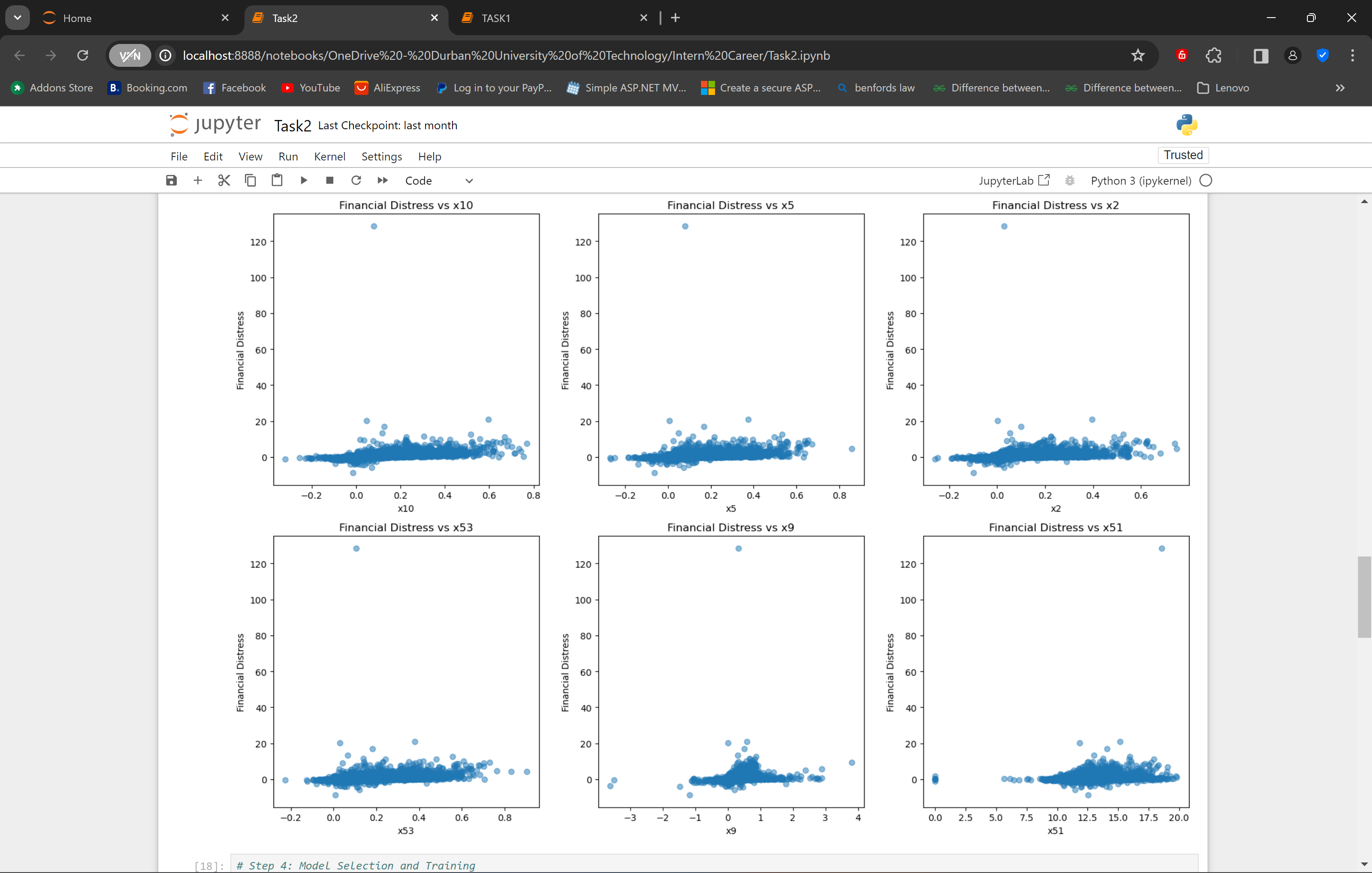 Financial Distress Prediction