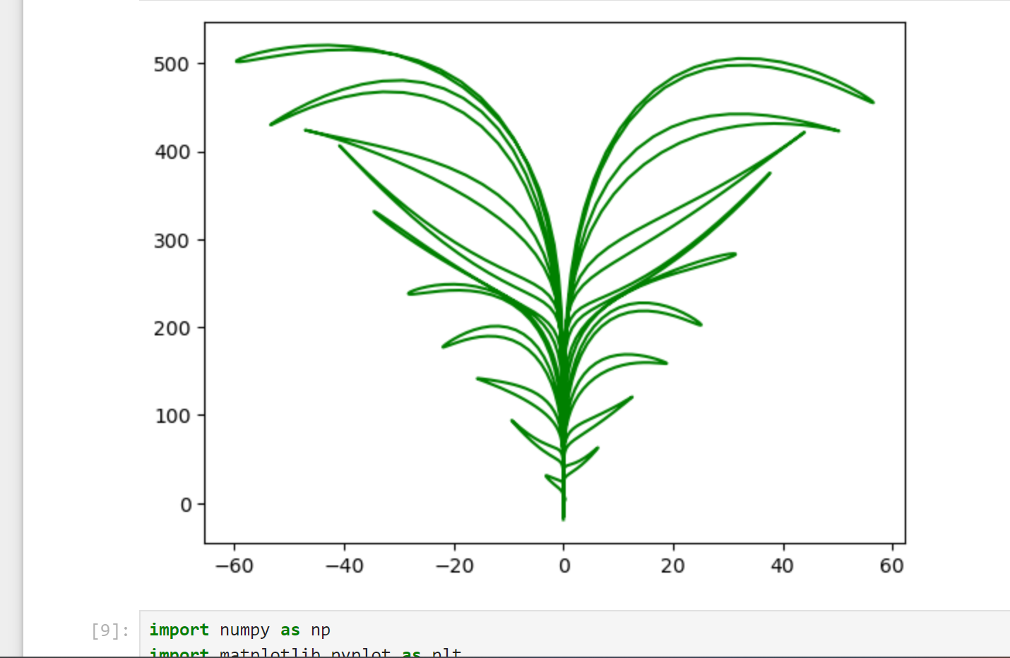 Virtual Plant Flower